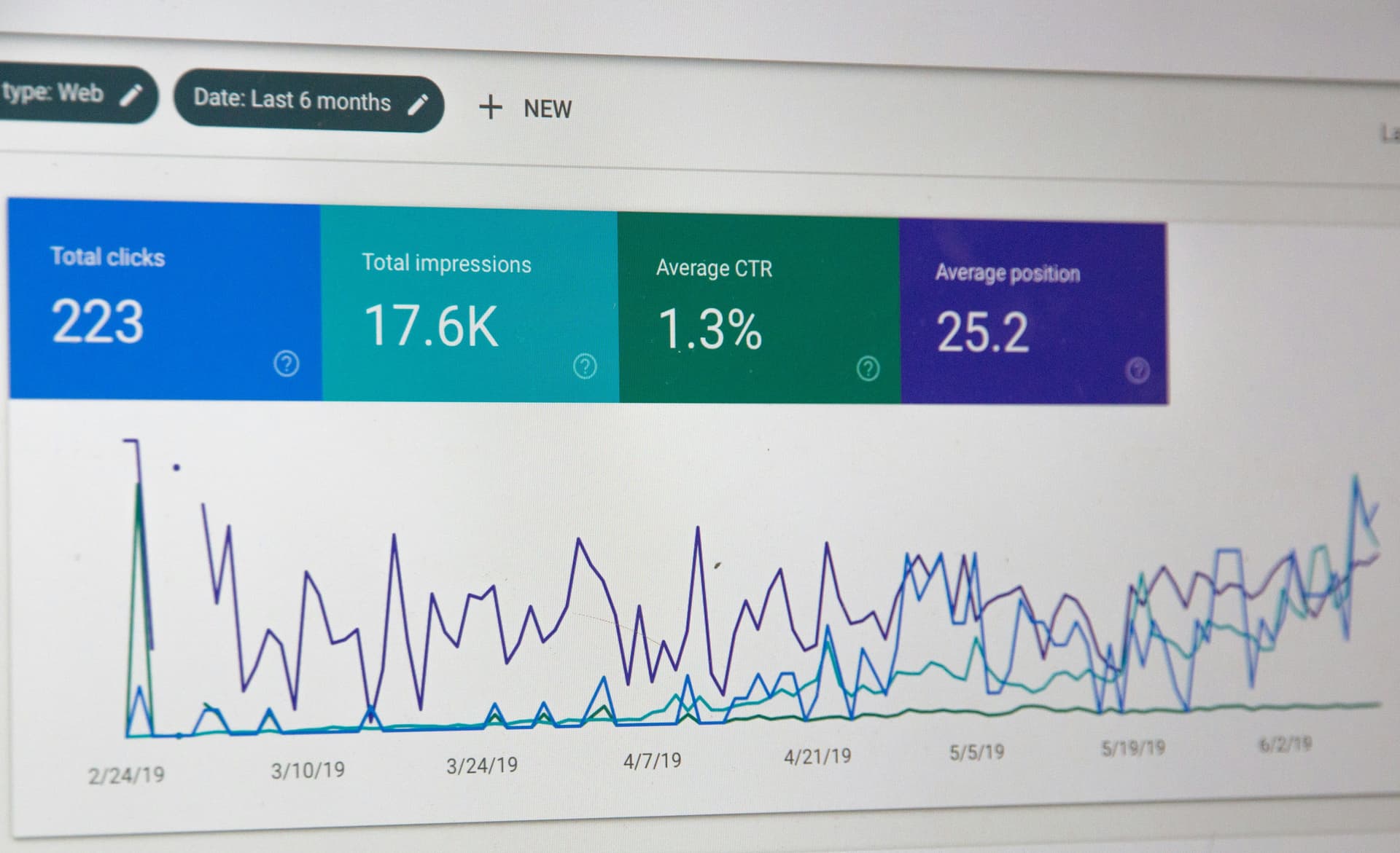 Understanding Google's Invalid Click System: Why It's Letting Your Ad Budget Slip Away